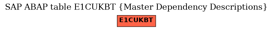 E-R Diagram for table E1CUKBT (Master Dependency Descriptions)