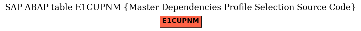E-R Diagram for table E1CUPNM (Master Dependencies Profile Selection Source Code)