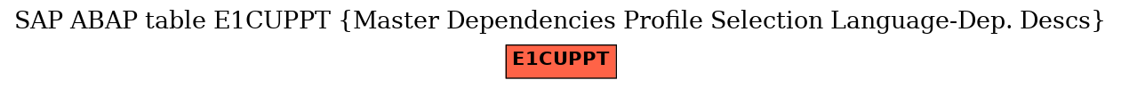 E-R Diagram for table E1CUPPT (Master Dependencies Profile Selection Language-Dep. Descs)