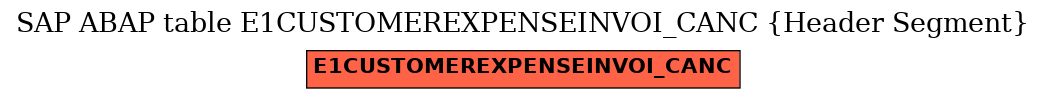 E-R Diagram for table E1CUSTOMEREXPENSEINVOI_CANC (Header Segment)