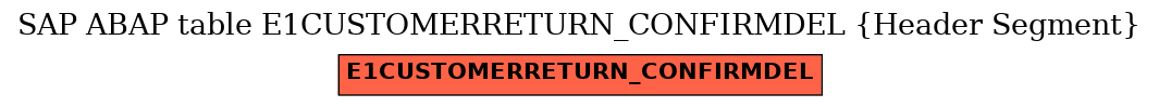 E-R Diagram for table E1CUSTOMERRETURN_CONFIRMDEL (Header Segment)