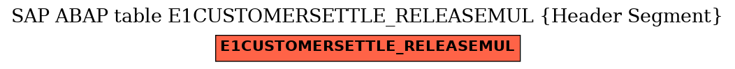 E-R Diagram for table E1CUSTOMERSETTLE_RELEASEMUL (Header Segment)
