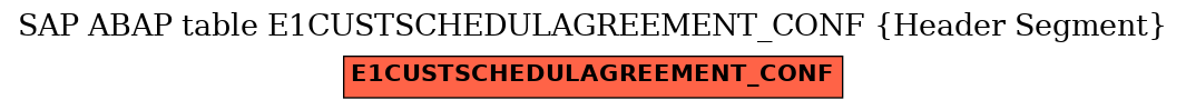 E-R Diagram for table E1CUSTSCHEDULAGREEMENT_CONF (Header Segment)