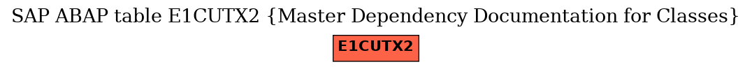 E-R Diagram for table E1CUTX2 (Master Dependency Documentation for Classes)
