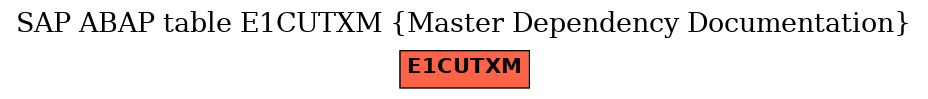 E-R Diagram for table E1CUTXM (Master Dependency Documentation)