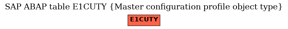 E-R Diagram for table E1CUTY (Master configuration profile object type)
