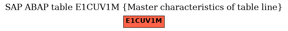 E-R Diagram for table E1CUV1M (Master characteristics of table line)