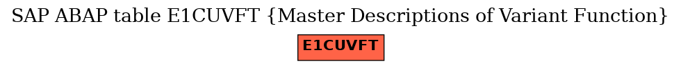 E-R Diagram for table E1CUVFT (Master Descriptions of Variant Function)