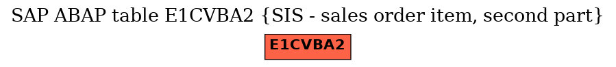 E-R Diagram for table E1CVBA2 (SIS - sales order item, second part)