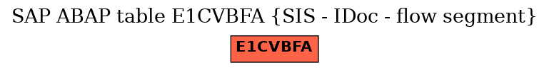 E-R Diagram for table E1CVBFA (SIS - IDoc - flow segment)