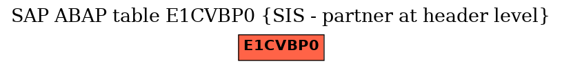 E-R Diagram for table E1CVBP0 (SIS - partner at header level)