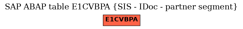 E-R Diagram for table E1CVBPA (SIS - IDoc - partner segment)