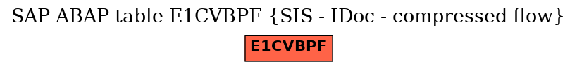 E-R Diagram for table E1CVBPF (SIS - IDoc - compressed flow)