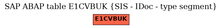 E-R Diagram for table E1CVBUK (SIS - IDoc - type segment)