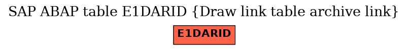 E-R Diagram for table E1DARID (Draw link table archive link)