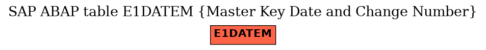 E-R Diagram for table E1DATEM (Master Key Date and Change Number)