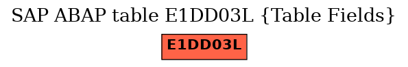 E-R Diagram for table E1DD03L (Table Fields)