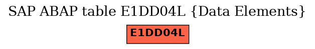 E-R Diagram for table E1DD04L (Data Elements)