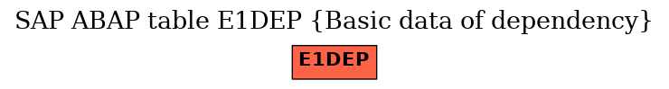 E-R Diagram for table E1DEP (Basic data of dependency)