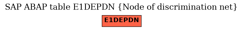 E-R Diagram for table E1DEPDN (Node of discrimination net)