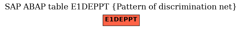 E-R Diagram for table E1DEPPT (Pattern of discrimination net)