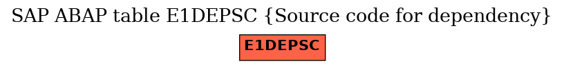 E-R Diagram for table E1DEPSC (Source code for dependency)