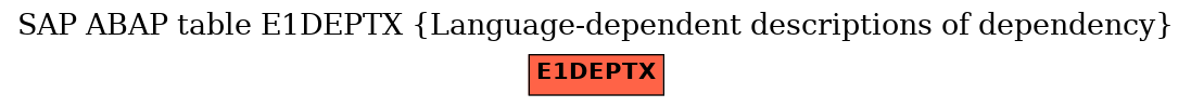 E-R Diagram for table E1DEPTX (Language-dependent descriptions of dependency)