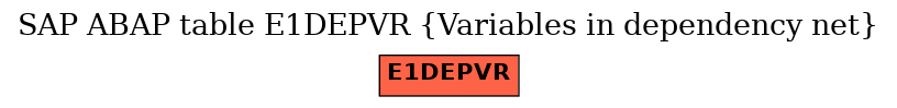 E-R Diagram for table E1DEPVR (Variables in dependency net)