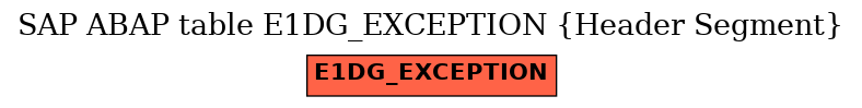E-R Diagram for table E1DG_EXCEPTION (Header Segment)
