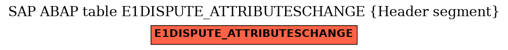 E-R Diagram for table E1DISPUTE_ATTRIBUTESCHANGE (Header segment)