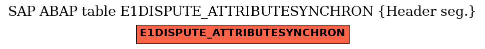 E-R Diagram for table E1DISPUTE_ATTRIBUTESYNCHRON (Header seg.)