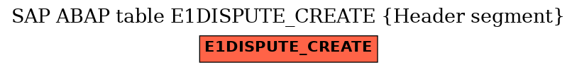 E-R Diagram for table E1DISPUTE_CREATE (Header segment)