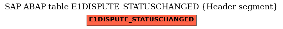 E-R Diagram for table E1DISPUTE_STATUSCHANGED (Header segment)