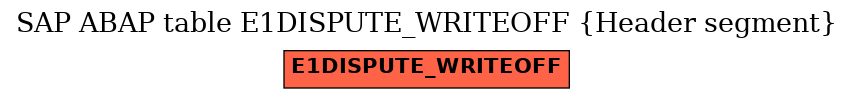 E-R Diagram for table E1DISPUTE_WRITEOFF (Header segment)