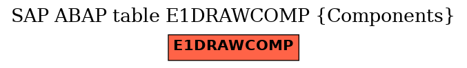 E-R Diagram for table E1DRAWCOMP (Components)