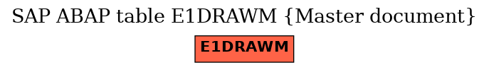 E-R Diagram for table E1DRAWM (Master document)