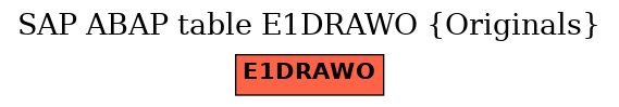 E-R Diagram for table E1DRAWO (Originals)