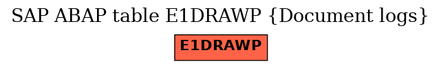 E-R Diagram for table E1DRAWP (Document logs)