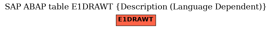 E-R Diagram for table E1DRAWT (Description (Language Dependent))