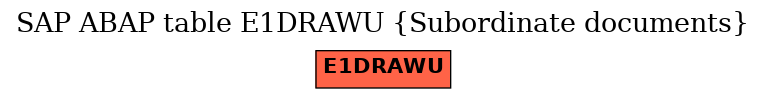 E-R Diagram for table E1DRAWU (Subordinate documents)