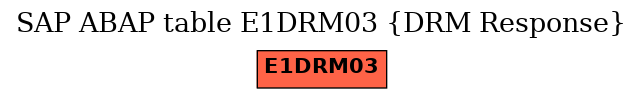 E-R Diagram for table E1DRM03 (DRM Response)