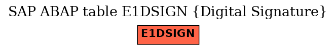 E-R Diagram for table E1DSIGN (Digital Signature)