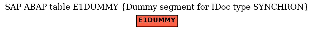 E-R Diagram for table E1DUMMY (Dummy segment for IDoc type SYNCHRON)