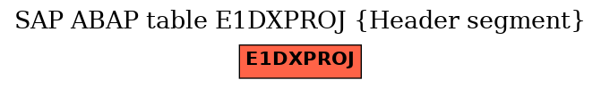E-R Diagram for table E1DXPROJ (Header segment)