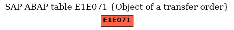 E-R Diagram for table E1E071 (Object of a transfer order)