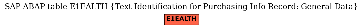 E-R Diagram for table E1EALTH (Text Identification for Purchasing Info Record: General Data)