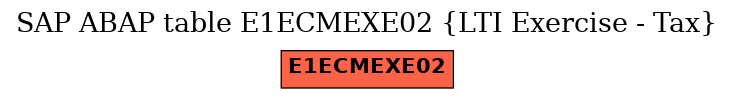 E-R Diagram for table E1ECMEXE02 (LTI Exercise - Tax)