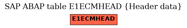 E-R Diagram for table E1ECMHEAD (Header data)