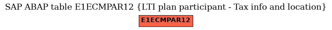 E-R Diagram for table E1ECMPAR12 (LTI plan participant - Tax info and location)