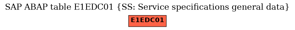 E-R Diagram for table E1EDC01 (SS: Service specifications general data)